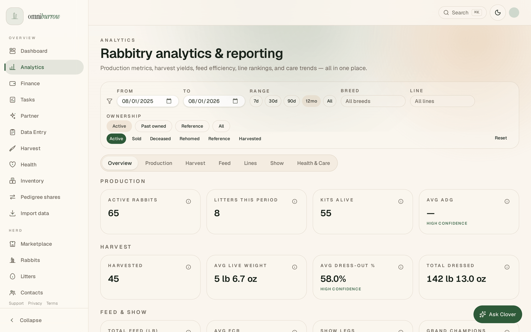 The web analytics hub with a filter bar for date range, breed, line and ownership status, a tab bar across Overview, Production, Harvest, Feed, Lines, Show and Health and Care, and production and harvest metric tiles beneath