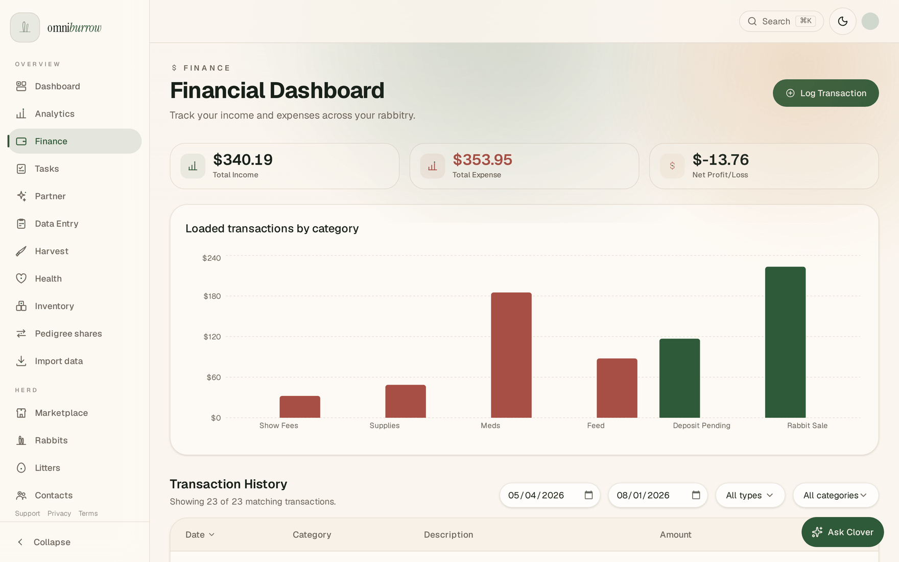 The web financial dashboard showing total income, total expense and net profit tiles, a bar chart of transactions by category, and a filtered transaction history listing dates, categories, descriptions and amounts